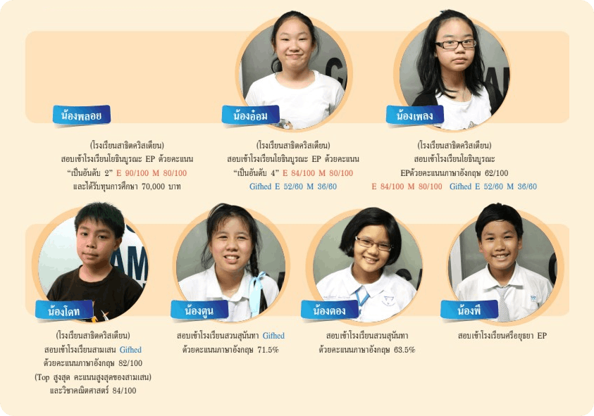 Group 192