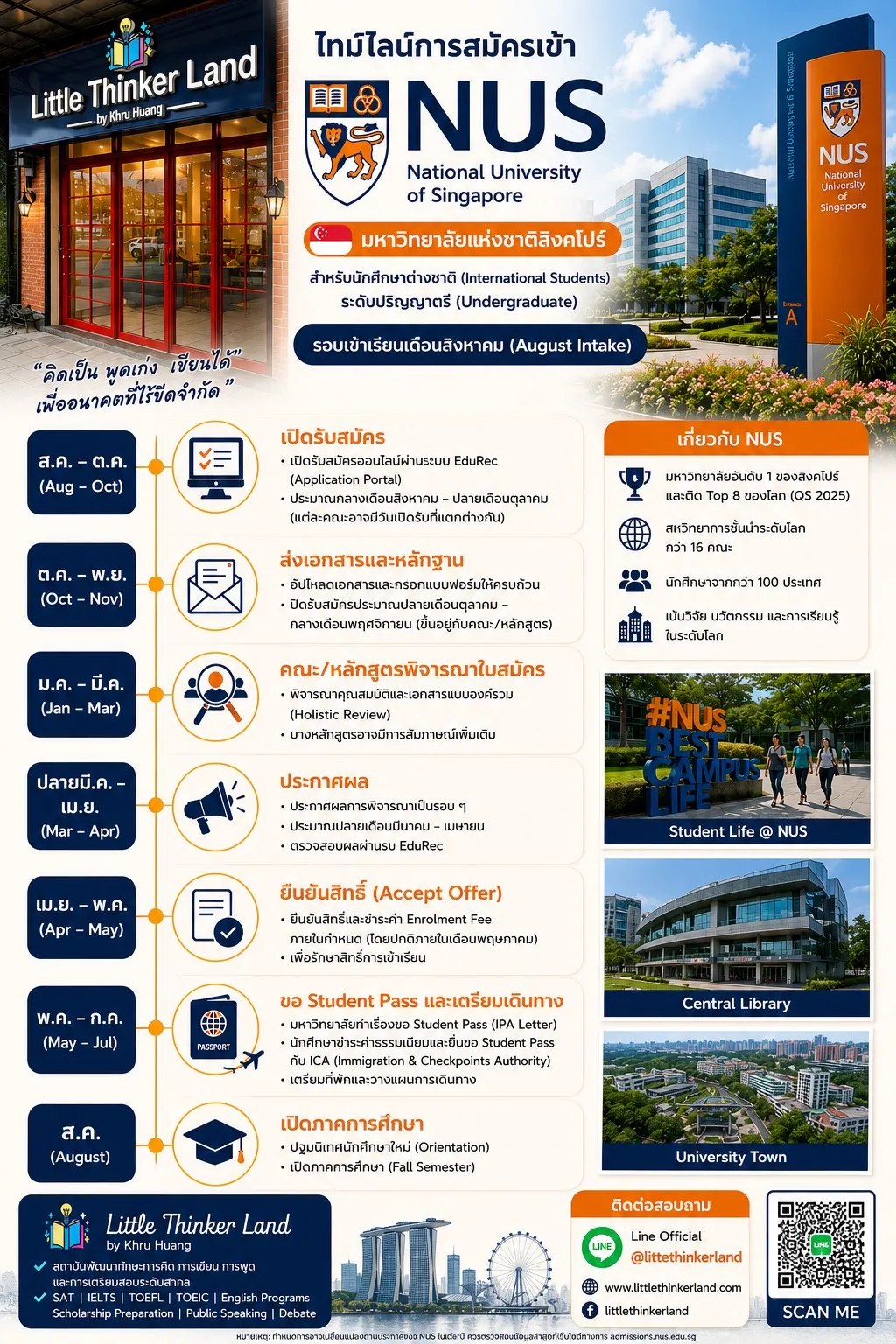 National University of Singapore (NUS)